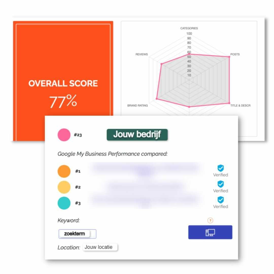 GMB audit 2 email marketing 3 optimized