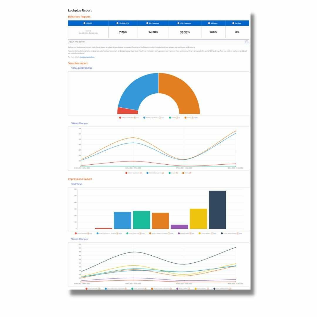 GMB audit 1 email marketing 4 optimized