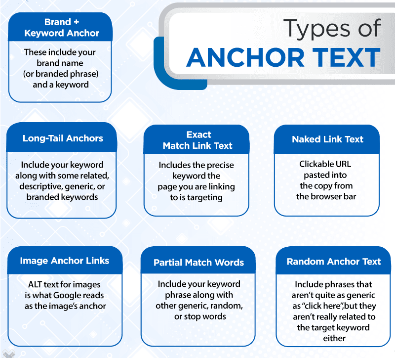 soorten anker teksten - anchor text