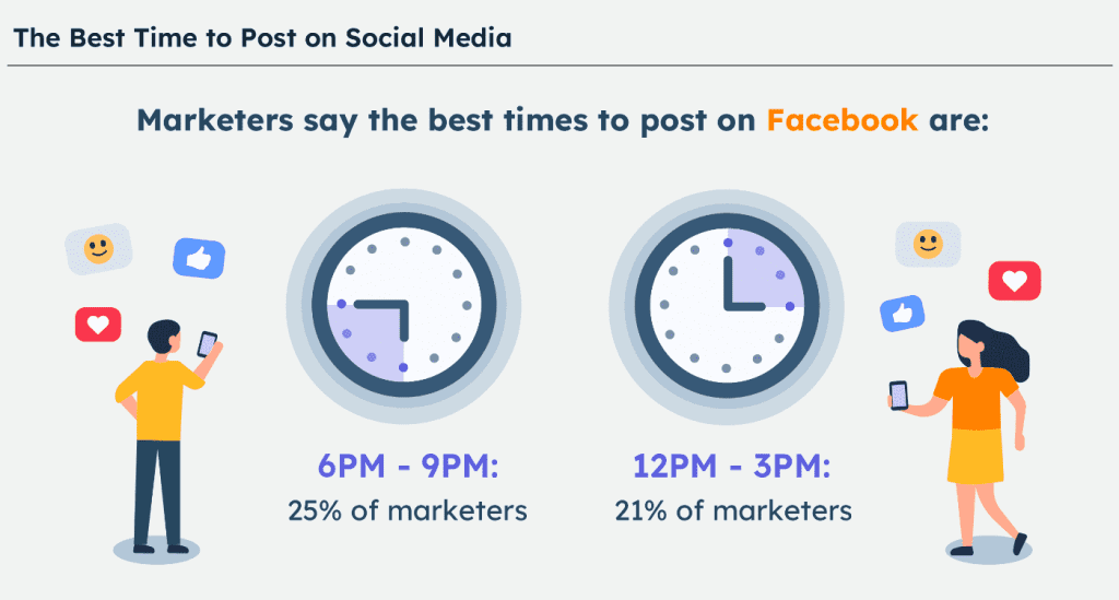 social syndication best time to post on facebook optimized
