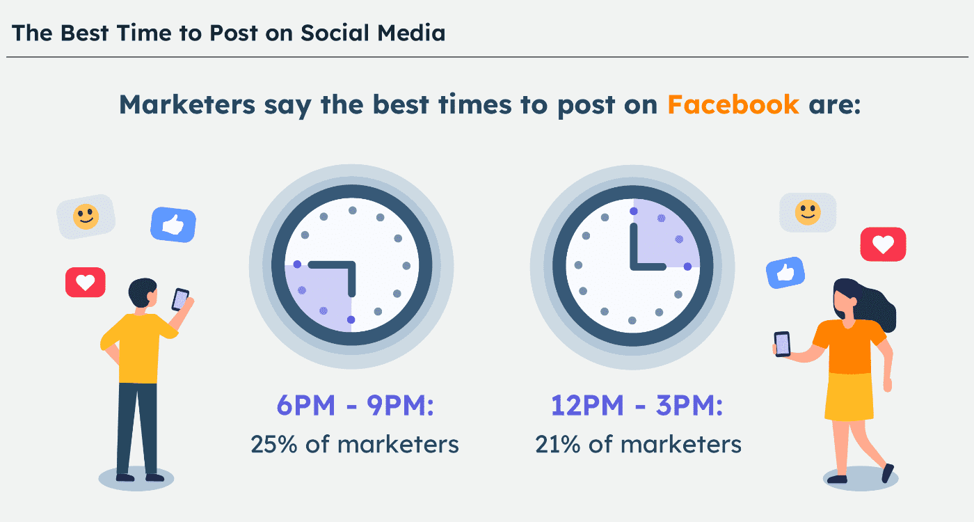 Wat is Social Syndication? 4 social syndication best time to post on facebook optimized