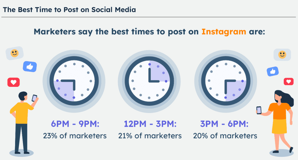 social syndication best time to post on instagram optimized