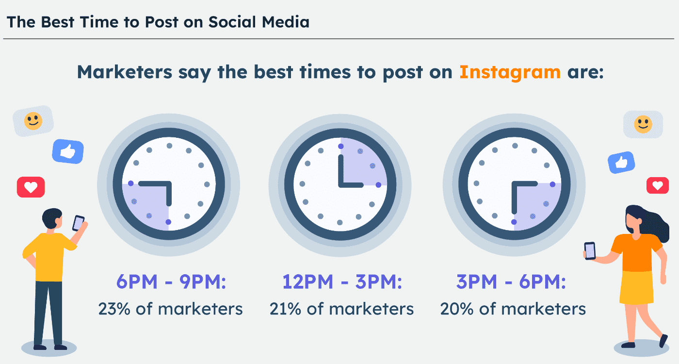 Wat is Social Syndication? 1 social syndication best time to post on instagram optimized