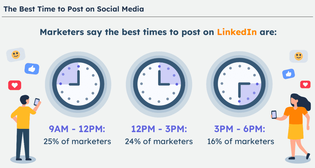 social syndication best time to post on linkedin optimized