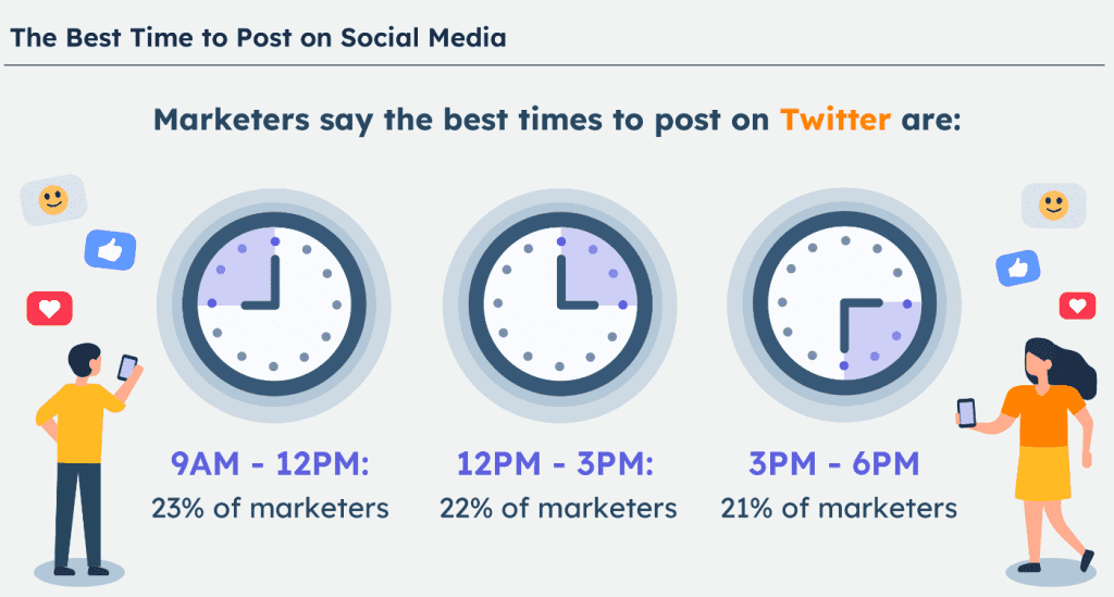 social syndicationbest time to post on twitter optimized