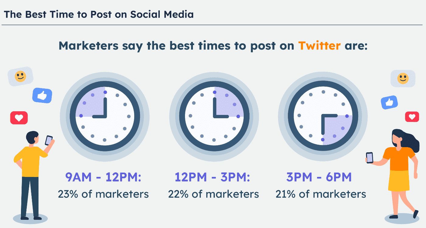 Wat is Social Syndication? 2 social syndicationbest time to post on twitter optimized