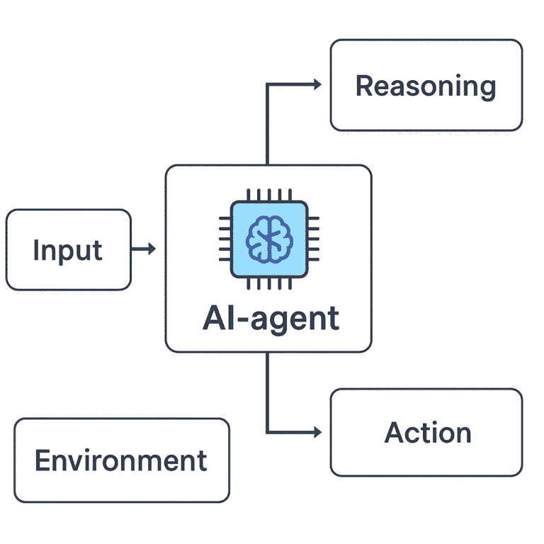 AI-agentS uitgelegd: jouw slimme helpers in de digitale wereld 1 ai agents