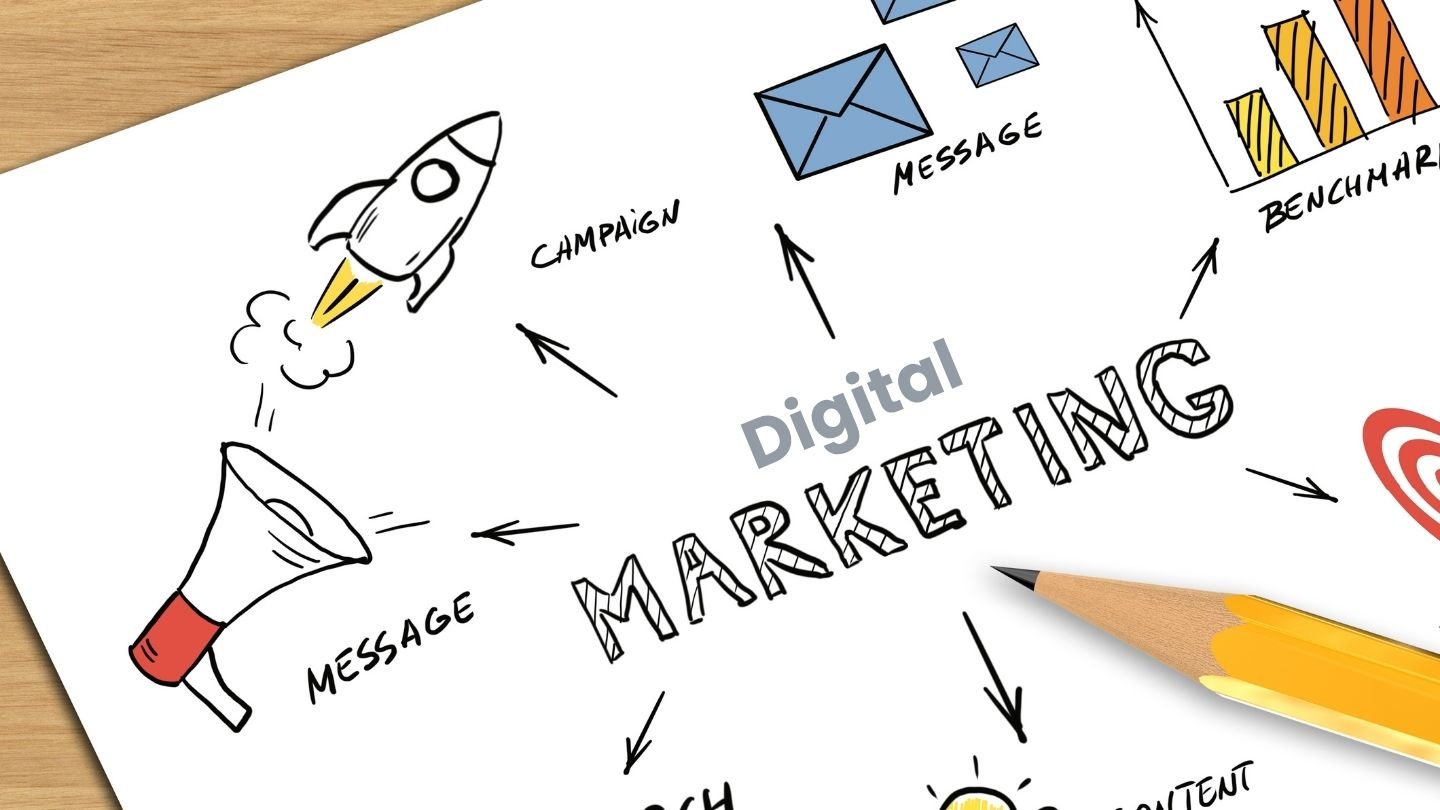 Marketing 1 Strategie 1